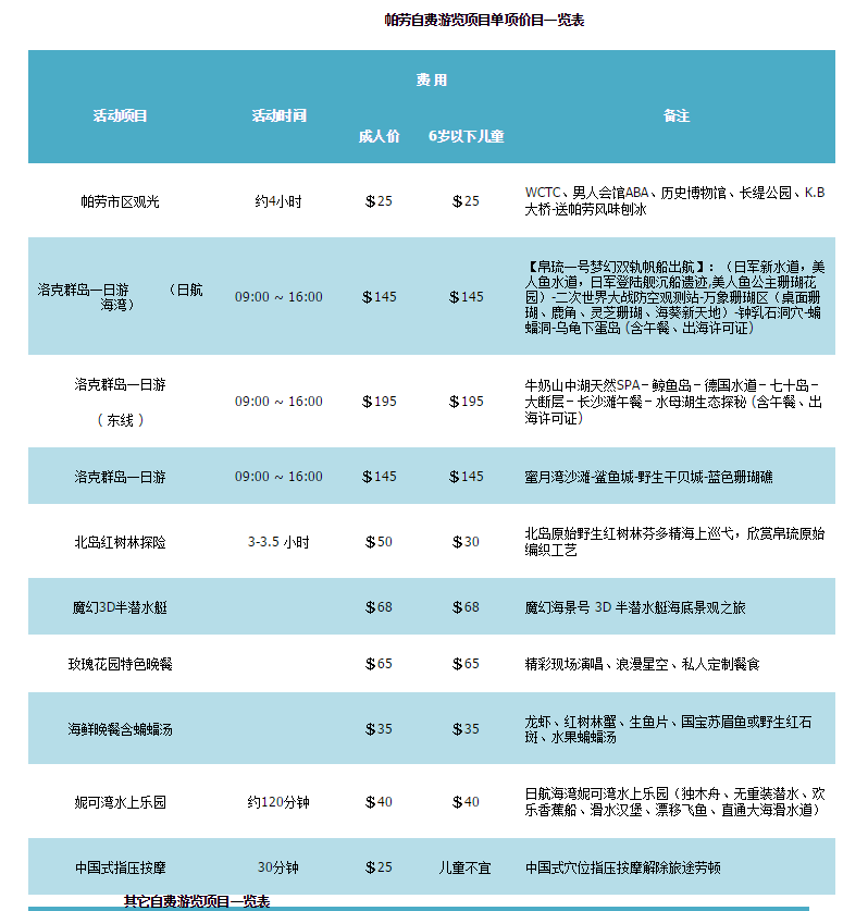 帕劳4晚5日自由行(小行星航空,五星帛琉大饭店,买机票送酒店)