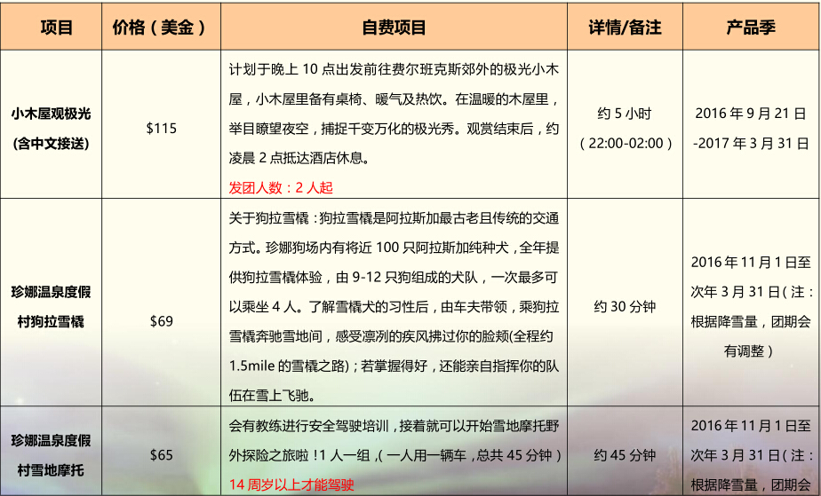 自费项目
