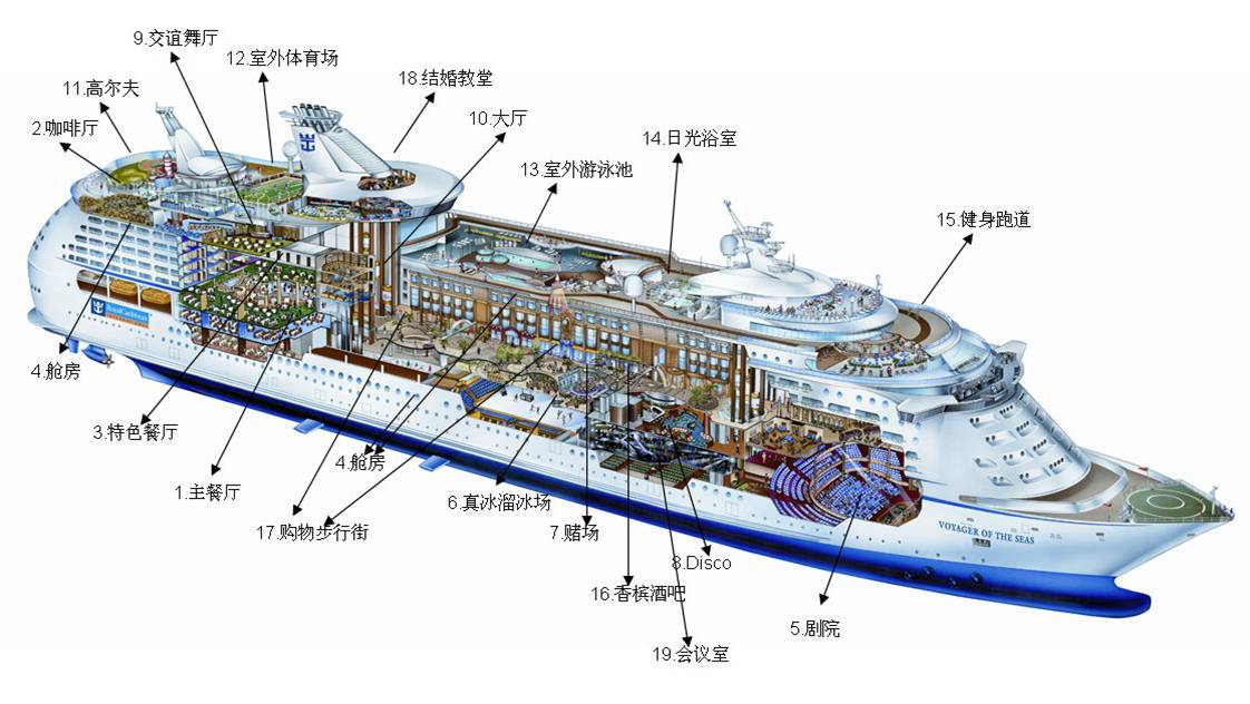 【春节线路】02/14 皇家加勒比海洋水手号-东南亚航线6日游
